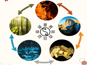 Descubre los Cinco Elementos del Feng Shui: Tu Guía para Crear Armonía en Casa